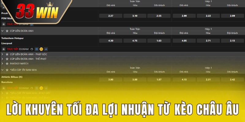 Kèo Châu Âu - Cơ Hội Vàng Nâng Cao Hiệu Suất Cá Cược 4 Lời khuyên tối đa hóa lợi nhuận cược 1x2
